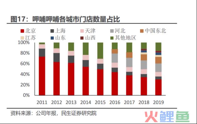 呷哺呷哺连亏三年终回血，但仍困于“三重混乱”