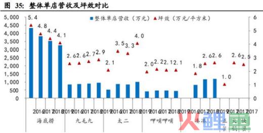 呷哺呷哺连亏三年终回血，但仍困于“三重混乱”