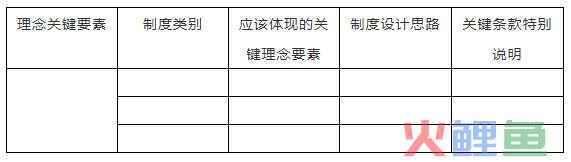 企业文化如何“入脑”“入心”“入行”“入制”“入形”？