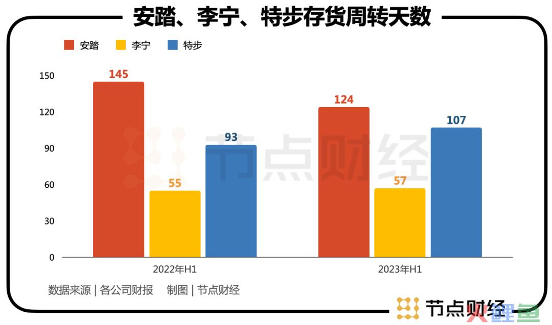 安踏怎么又赢麻了？