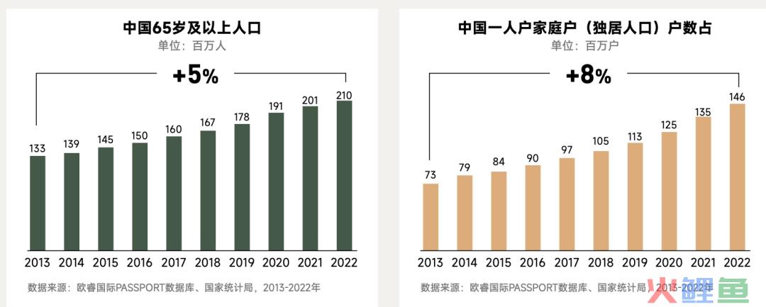 宠物保健赛道，还能“闷声发财”？