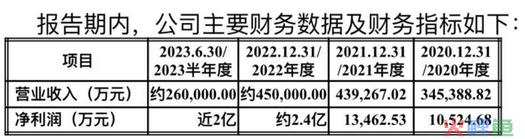 一个超级IPO刹车