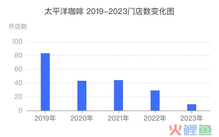 柠季通过造势“收购太平洋咖啡”，欲撬动更大的资源市场