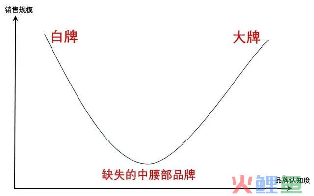 今天我们来聊一聊小红书电商