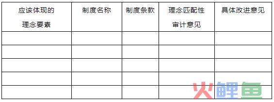 企业文化如何“入脑”“入心”“入行”“入制”“入形”？