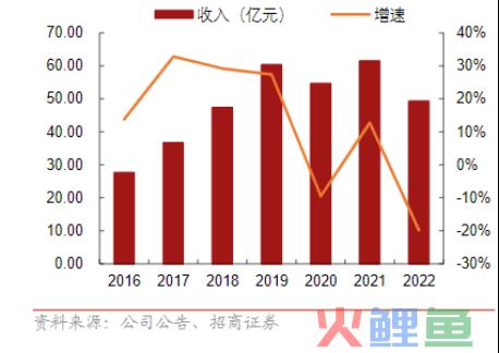 呷哺呷哺连亏三年终回血，但仍困于“三重混乱”