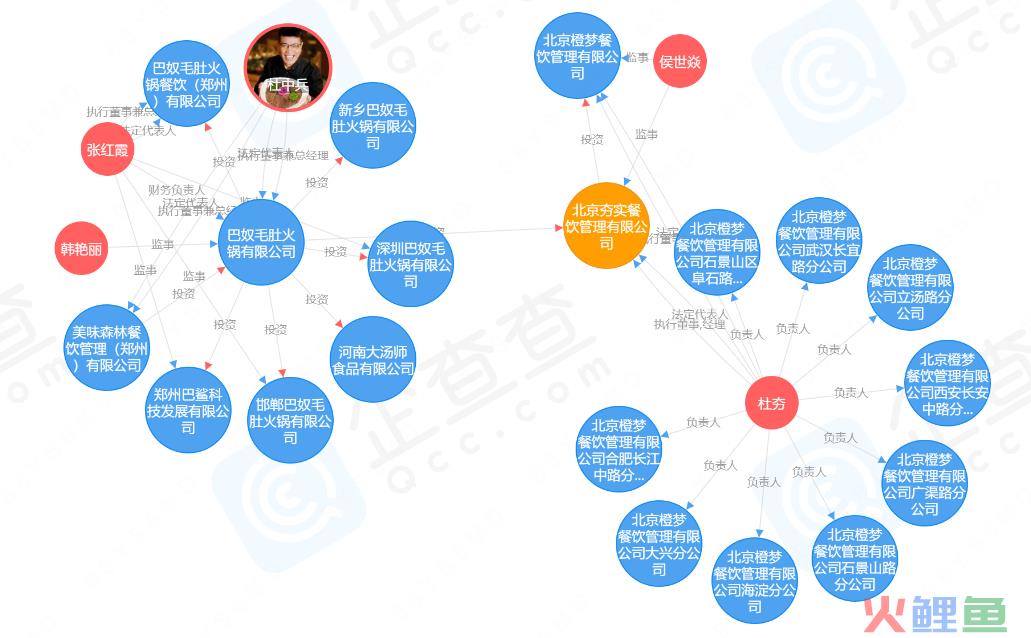 巴奴火锅不断挑战消费者的底线