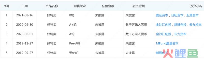 谨防好特卖“售假式”低价陷阱