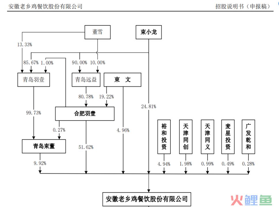 估值180亿，“网红”老乡鸡为何终止IPO
