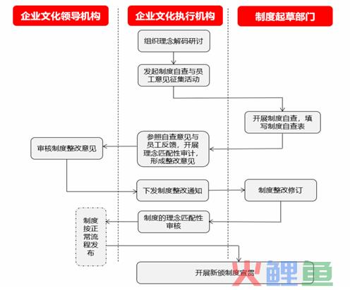 企业文化如何“入脑”“入心”“入行”“入制”“入形”？