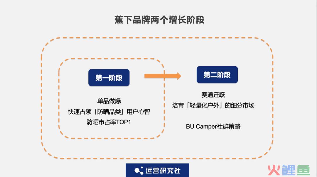 霸榜天猫类目 TOP1，这个品牌私域也有点东西