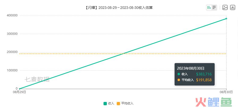 公测首日iOS端流水276万，《赛马娘》国服到底赛的过谁？