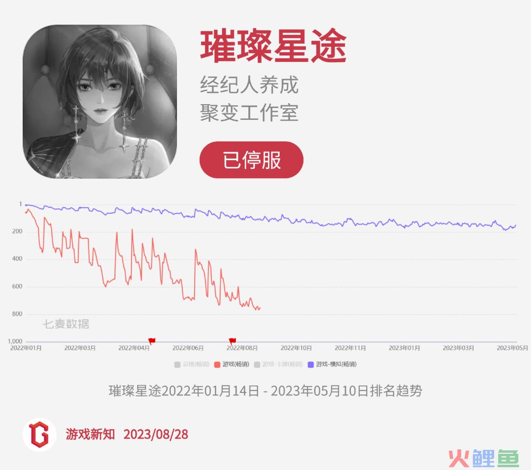 二次元惨烈征战：27款阵亡，23款状况不佳