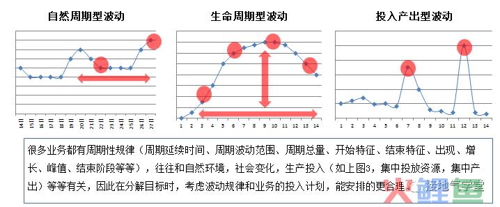 这是我见过最【准确】的数据诊断模型