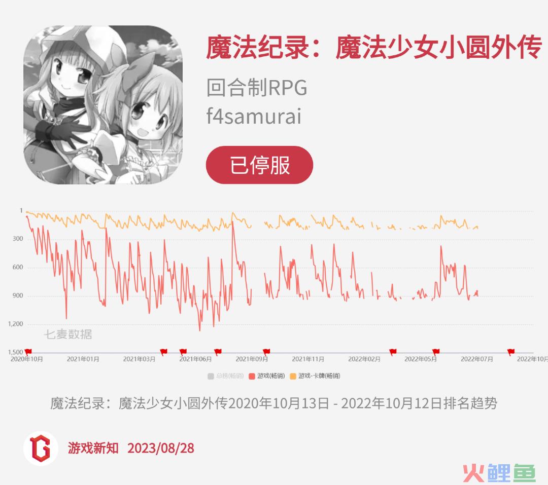 二次元惨烈征战：27款阵亡，23款状况不佳