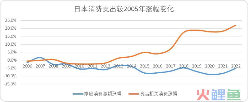 美团的韧性来自何处？