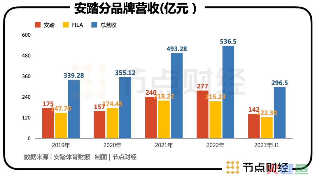 安踏怎么又赢麻了？