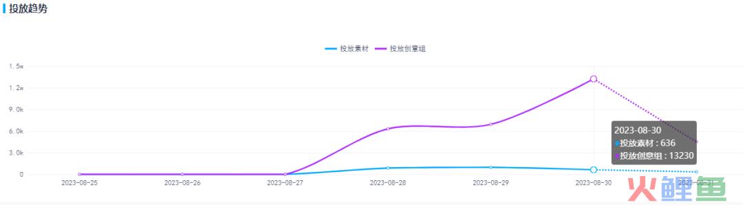 公测首日iOS端流水276万，《赛马娘》国服到底赛的过谁？