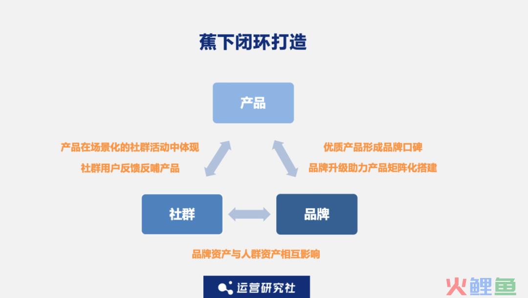 霸榜天猫类目 TOP1，这个品牌私域也有点东西