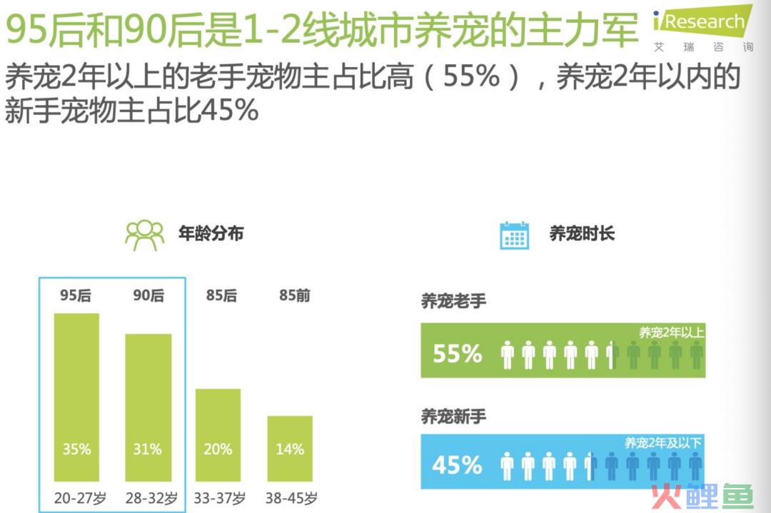 宠物保健赛道，还能“闷声发财”？