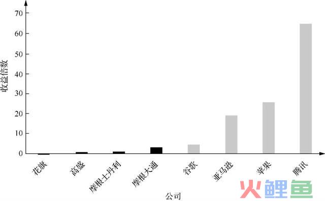 无法挽回的衰亡：在AI和Web3阴影之下挣扎的传统金融业