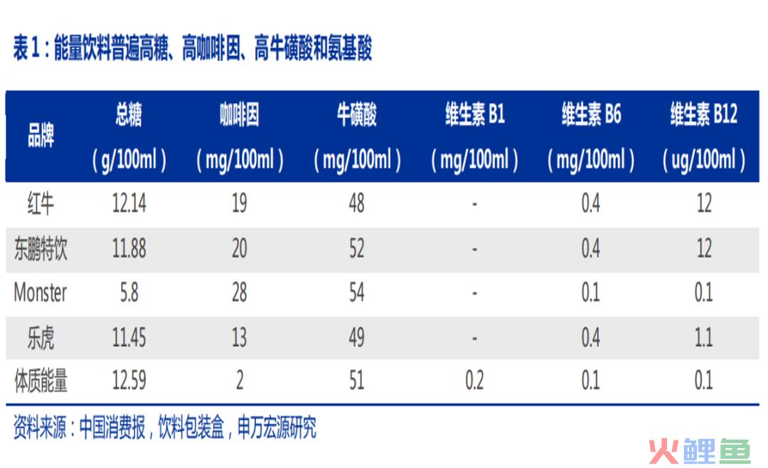 300亿饮料巨头等待第二曲线