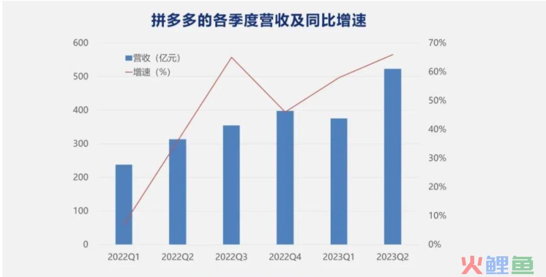 掌舵150天，赵佳臻推开新大门