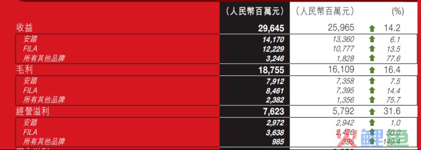 你笑安踏只会买，安踏笑你不懂品牌