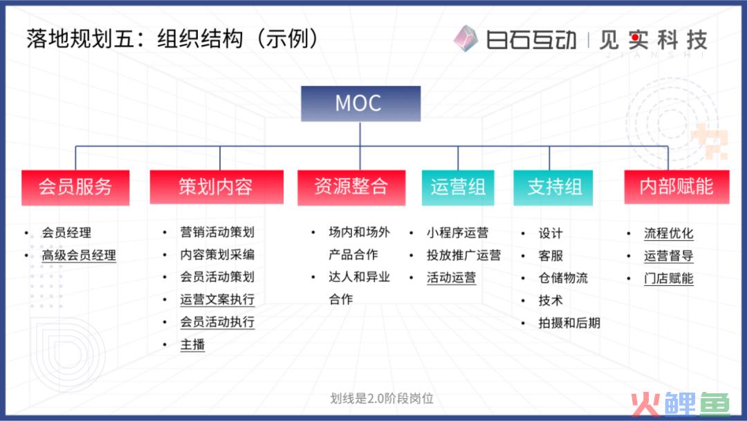 私域新商业模式的浮现