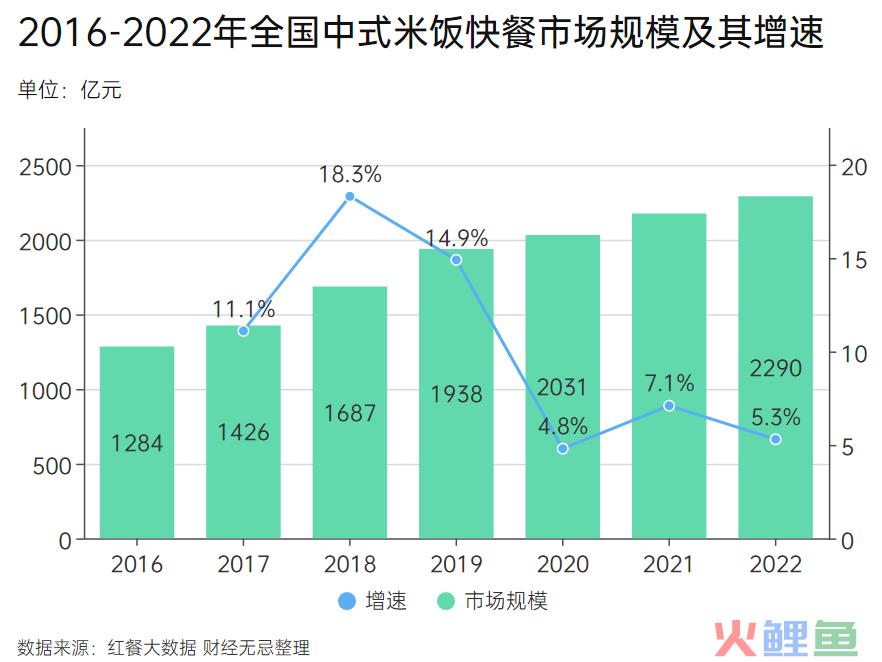 终止IPO，更多支持者站在了老乡鸡这边