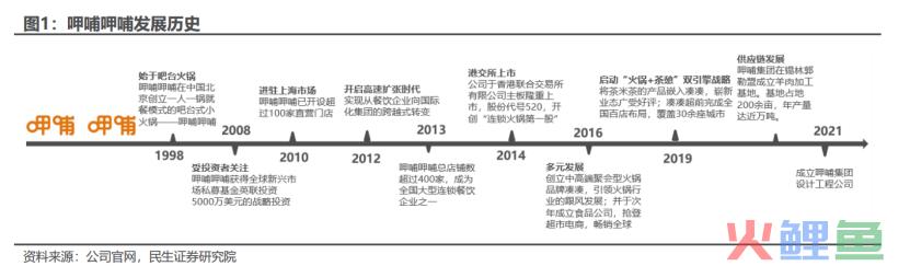 呷哺呷哺连亏三年终回血，但仍困于“三重混乱”