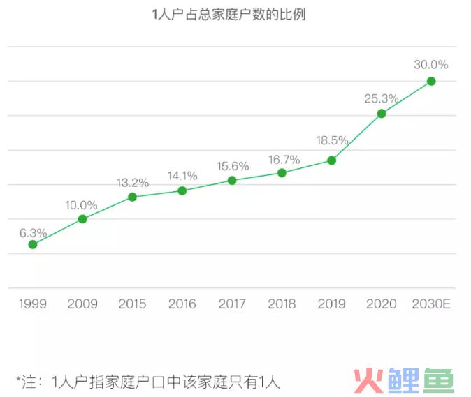 30天涨粉221万，这届年轻人争做赛博舔狗
