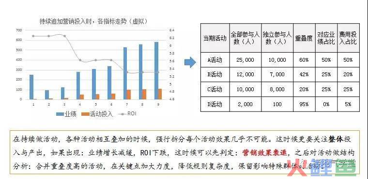 业务部门又来刁难了，数据分析师怎么办？