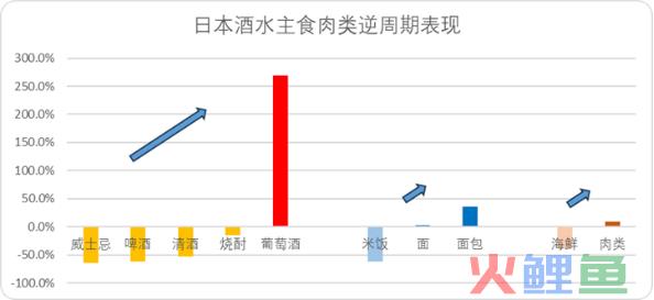 美团的韧性来自何处？