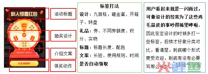 我总结了数据推动业务的七大坑点，千万注意！