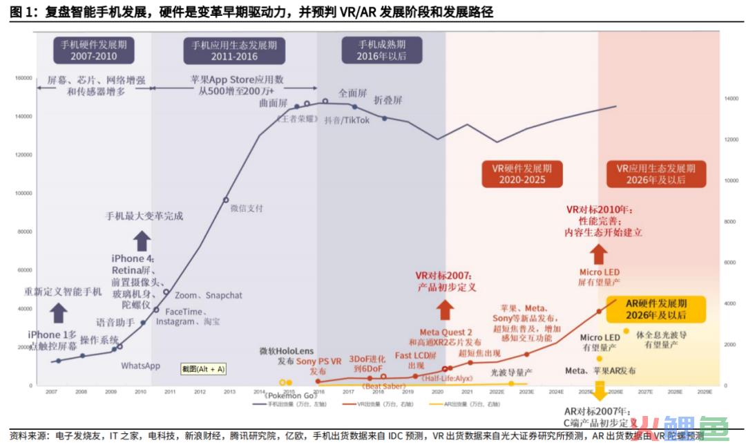 歌尔股份半年报解读：越过山丘，前路如何？