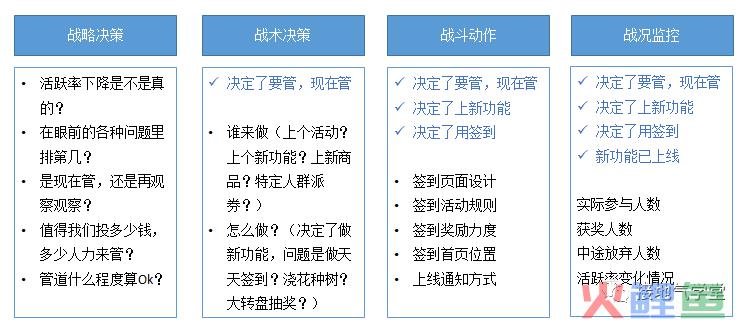 我总结了数据推动业务的七大坑点，千万注意！