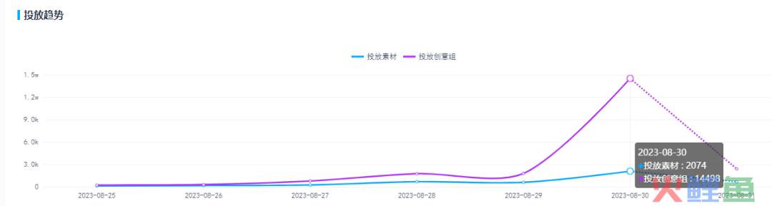 公测首日iOS端流水276万，《赛马娘》国服到底赛的过谁？