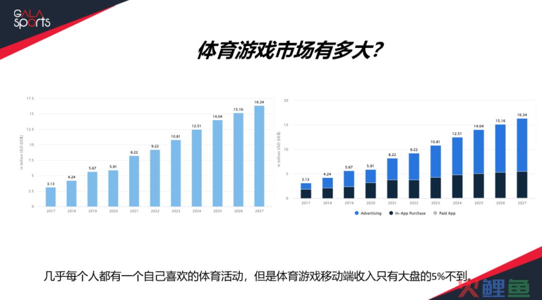 近千亿美元规模，这条几乎无人敢碰的赛道居然逐渐被趟出来了