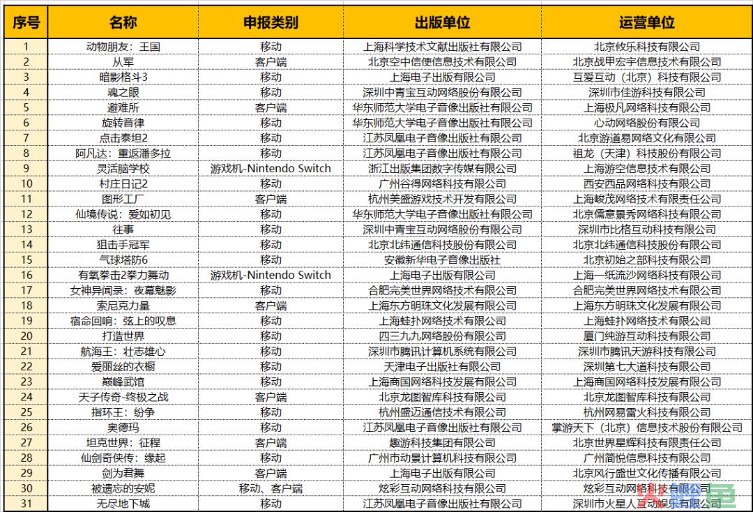 2023年第二批进口游戏版号下发：多家大厂有收获