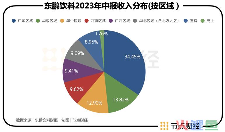 300亿饮料巨头等待第二曲线