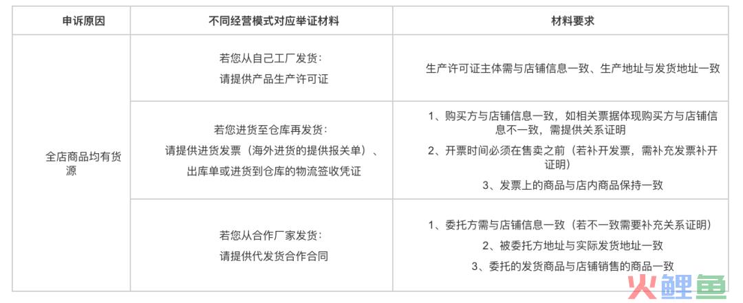 店群再见！小红书清退无货源电商