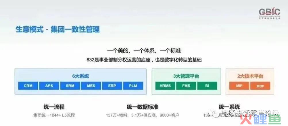 快消品企业为什么要全面数字化转型？