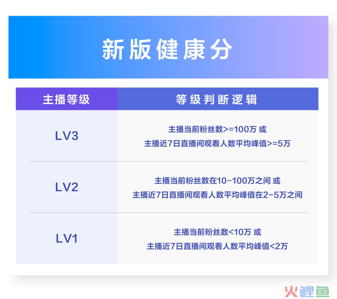 抖音新规：禁止憋单，考试直播。