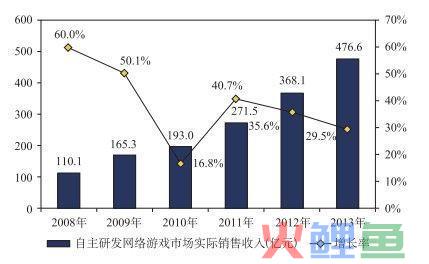 2023年，该轮到游戏救武侠了？