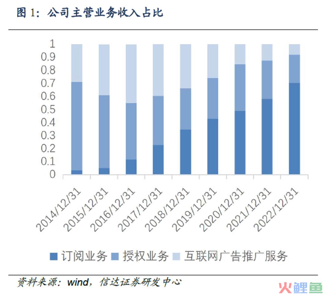 金山办公，在下一盘什么变革棋？