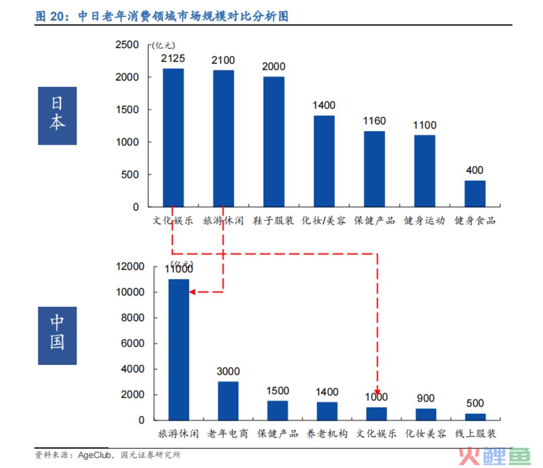 为什么说银发经济将迎来真正的爆发？