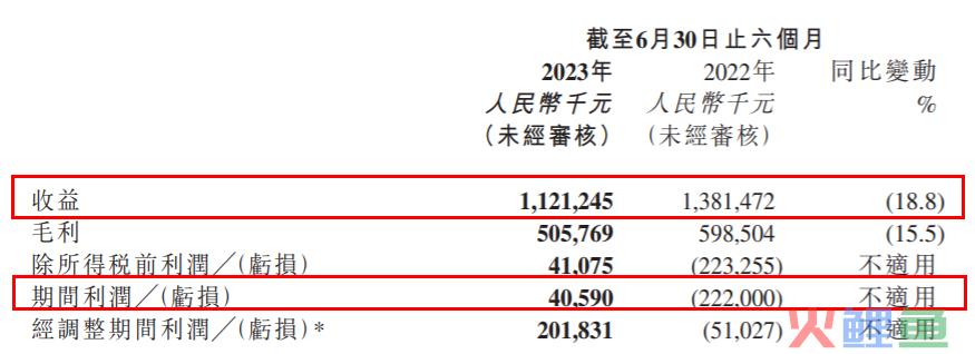 年销售额过亿的游戏周边，对游戏公司来说不是好生意？｜雷报