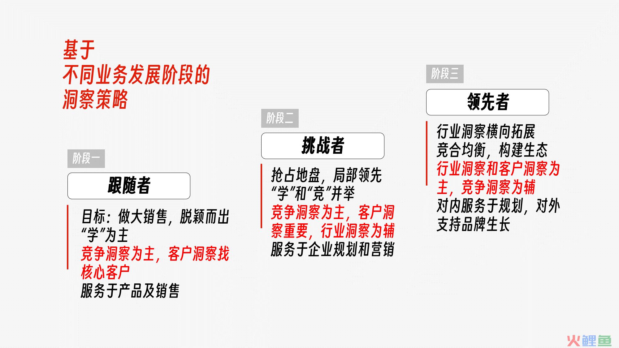 不同阶段的洞察策略