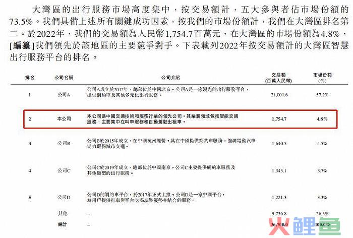 如祺出行拟赴港IPO，网约车的“上市潮”又来了？